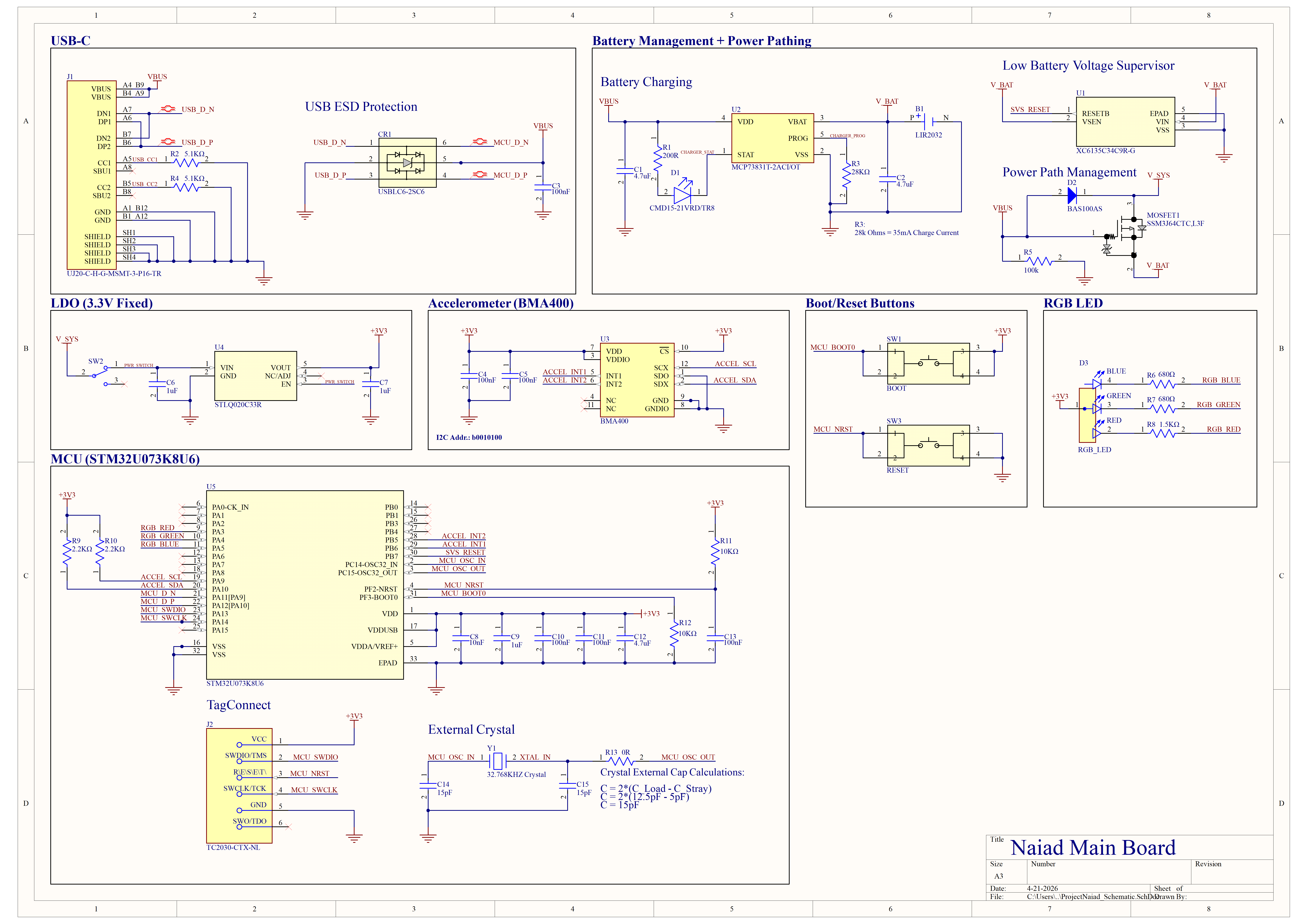 Naiad Schematic